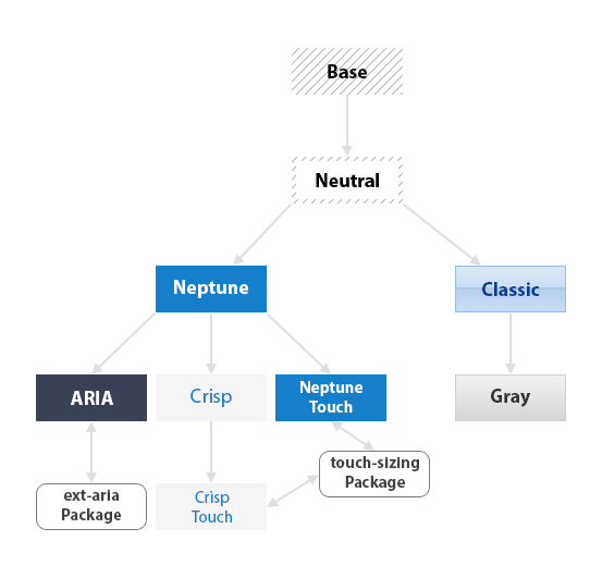 Theme Inheritance