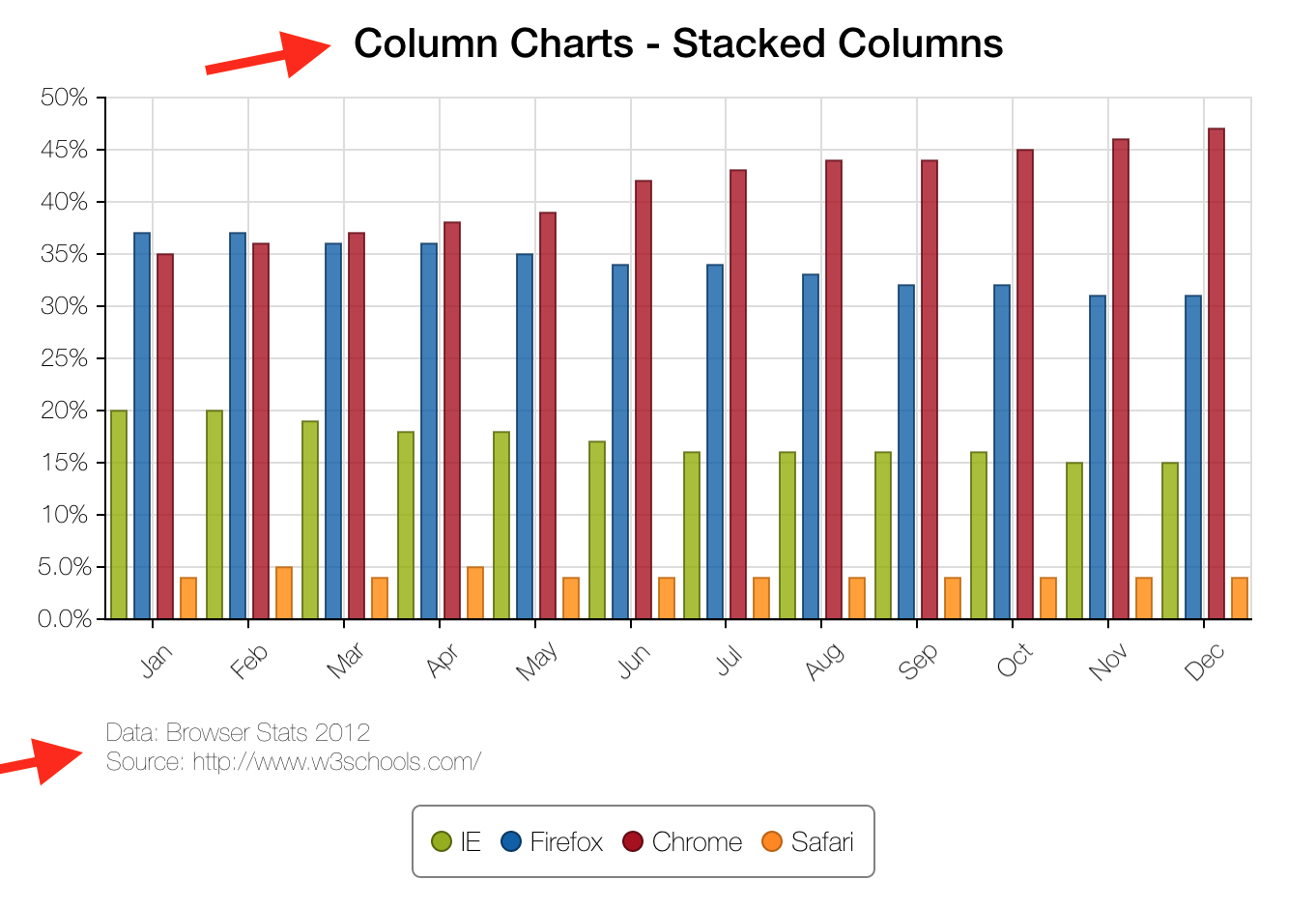 Chart Captions