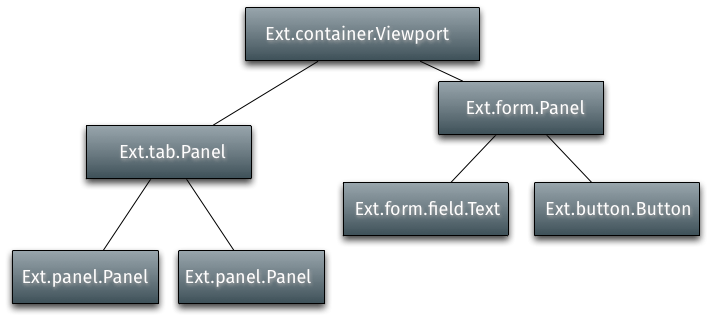 Component Hierarchy