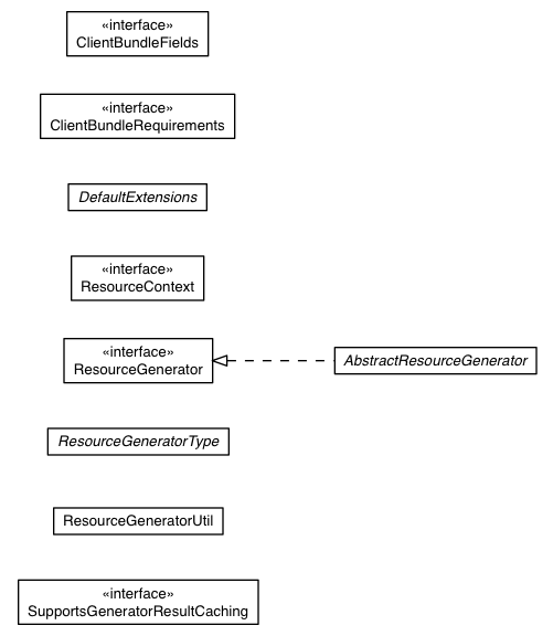 Package class diagram package com.google.gwt.resources.ext