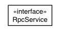 Package class diagram package com.google.gwt.rpc.client
