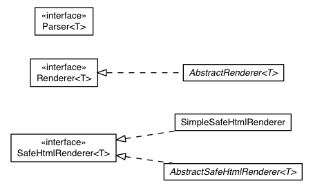 Package class diagram package com.google.gwt.text.shared