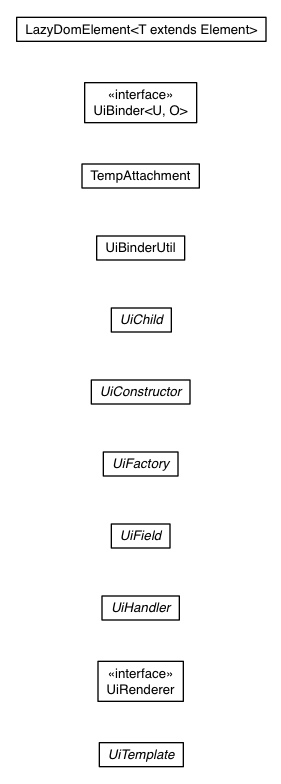 Package class diagram package com.google.gwt.uibinder.client