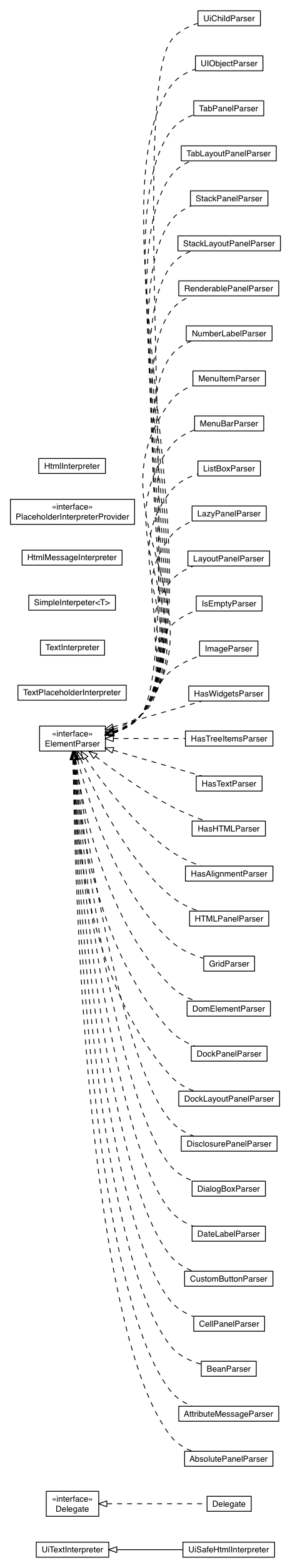 Package class diagram package com.google.gwt.uibinder.elementparsers