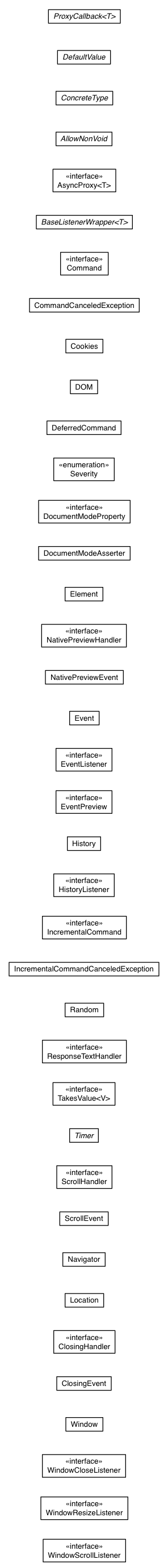 Package class diagram package com.google.gwt.user.client