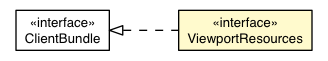 Package class diagram package ViewportDefaultAppearance.ViewportResources