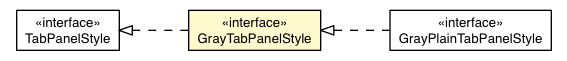Package class diagram package GrayTabPanelAppearance.GrayTabPanelStyle