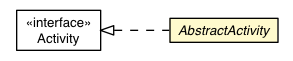 Package class diagram package AbstractActivity