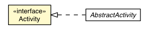 Package class diagram package Activity