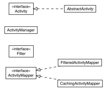 Package class diagram package com.google.gwt.activity.shared