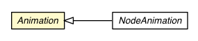 Package class diagram package Animation