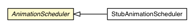 Package class diagram package AnimationScheduler