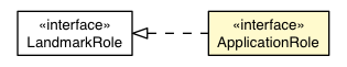 Package class diagram package ApplicationRole