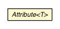 Package class diagram package Attribute