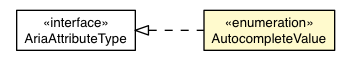 Package class diagram package AutocompleteValue