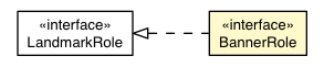 Package class diagram package BannerRole