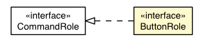 Package class diagram package ButtonRole