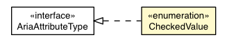 Package class diagram package CheckedValue