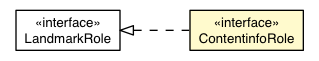 Package class diagram package ContentinfoRole