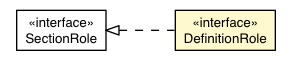 Package class diagram package DefinitionRole