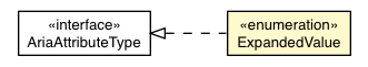 Package class diagram package ExpandedValue