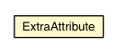 Package class diagram package ExtraAttribute
