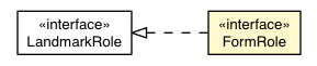 Package class diagram package FormRole