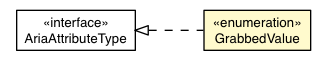 Package class diagram package GrabbedValue