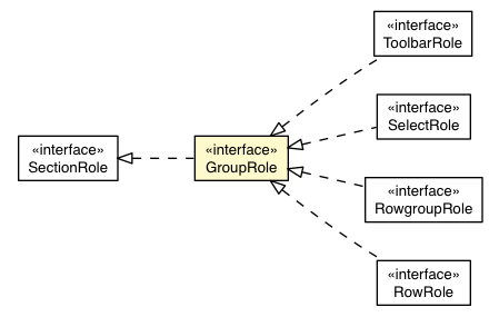 Package class diagram package GroupRole