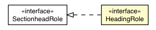 Package class diagram package HeadingRole