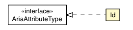 Package class diagram package Id