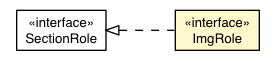 Package class diagram package ImgRole