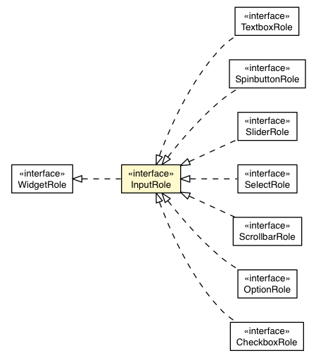 Package class diagram package InputRole