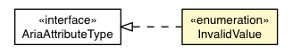 Package class diagram package InvalidValue