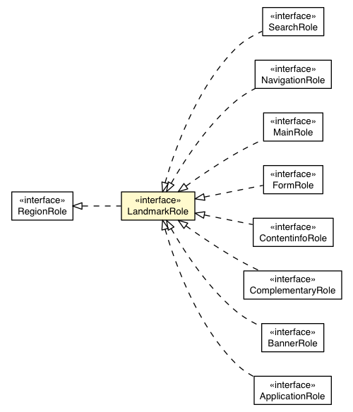 Package class diagram package LandmarkRole