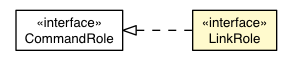 Package class diagram package LinkRole