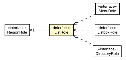 Package class diagram package ListRole