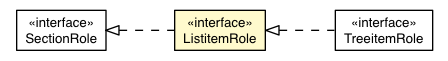 Package class diagram package ListitemRole