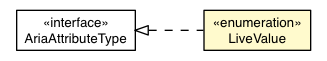 Package class diagram package LiveValue