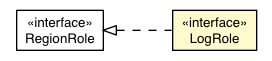 Package class diagram package LogRole