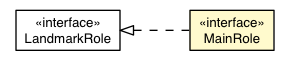 Package class diagram package MainRole