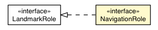 Package class diagram package NavigationRole