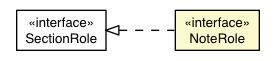 Package class diagram package NoteRole