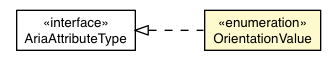 Package class diagram package OrientationValue