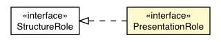 Package class diagram package PresentationRole