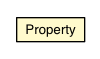 Package class diagram package Property