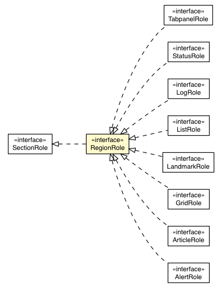 Package class diagram package RegionRole