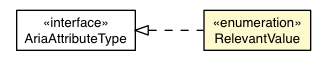 Package class diagram package RelevantValue