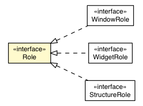 Package class diagram package Role