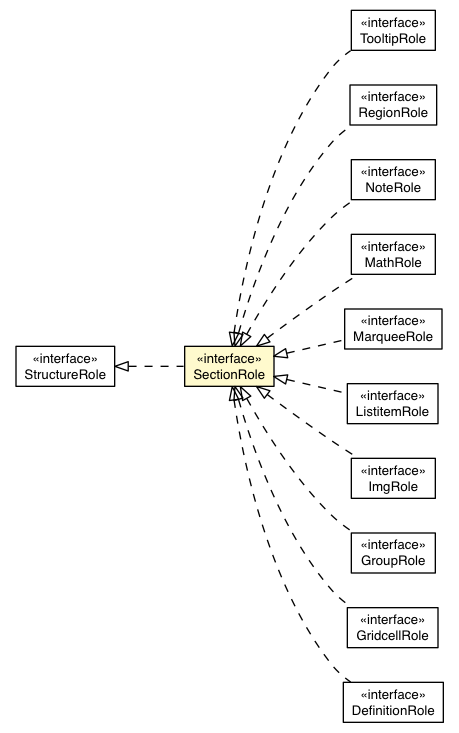 Package class diagram package SectionRole